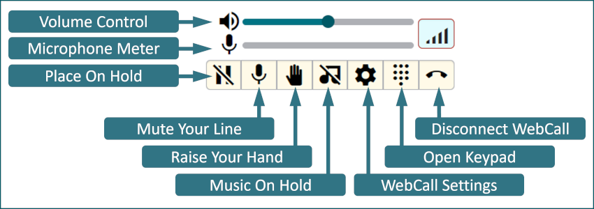 WebCall Panel Buttons